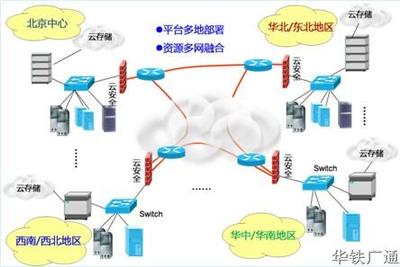 呼叫中心發展史 從人工到智能，完美演繹“廣通云”四部曲的企業網絡技術服務變革