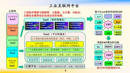 鄔賀銓院士 工業(yè)互聯(lián)網(wǎng)為“新基建”注入核心動力，賦能企業(yè)網(wǎng)絡(luò)技術(shù)服務升級